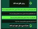 تشریح چگونگی ثبت نام الکترونیک داوطلبان انتخابات شوراهای شهر